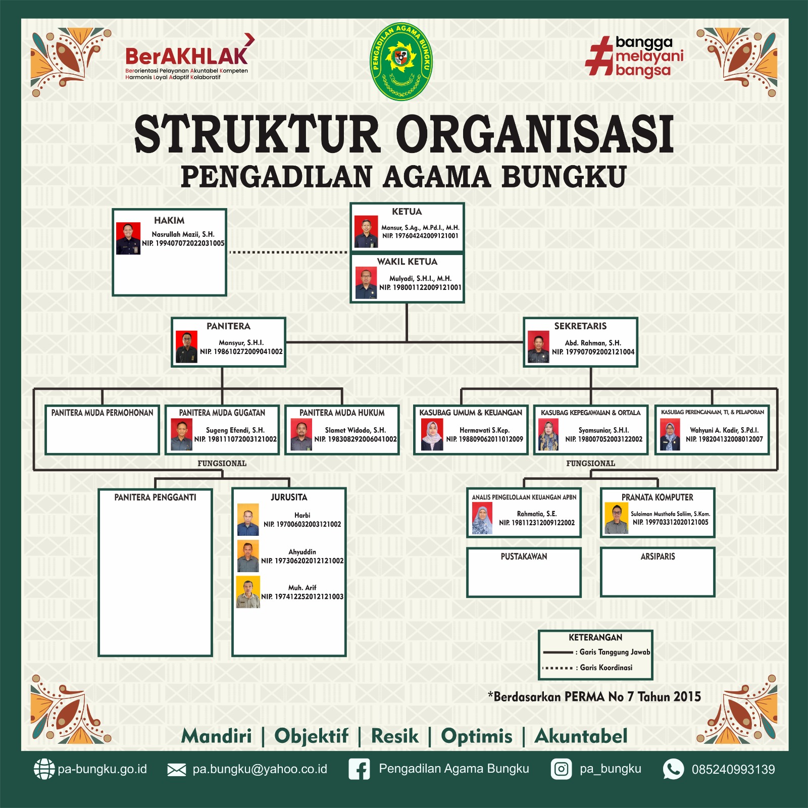 2026 struktur organisasi rev1